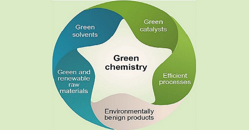International Conference on Green Chemistry and Environmental Engineering